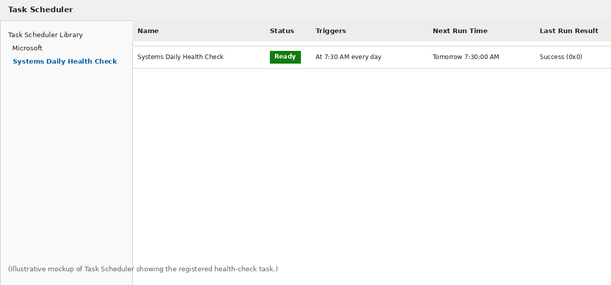 Once registered, the task shows up in Task Scheduler exactly like any other scheduled job – “Ready” status, a daily trigger, and the last run result.